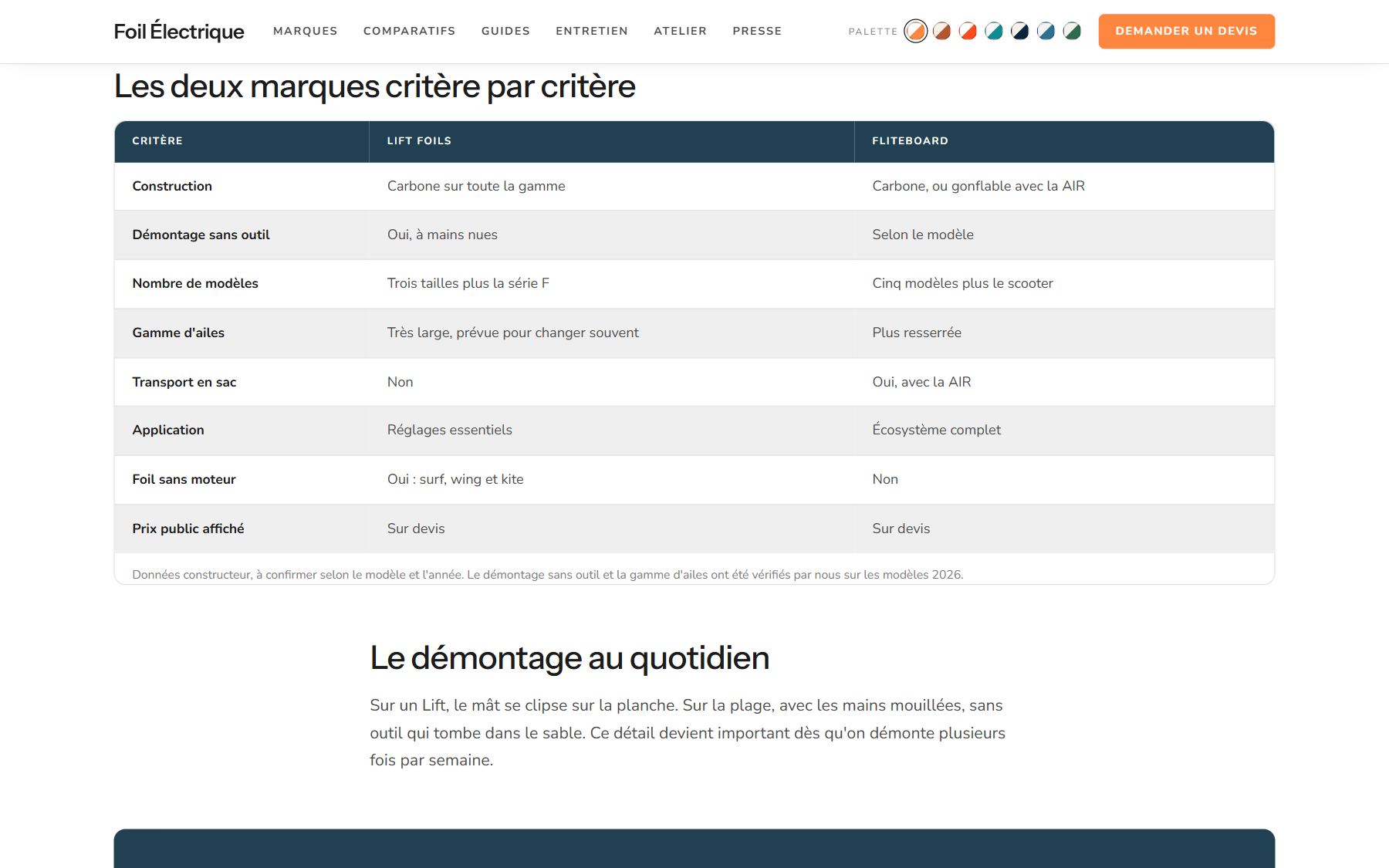 Comparatif Lift Foils ou Fliteboard : tableau critère par critère, construction, démontage, gamme d'ailes, transport, application
