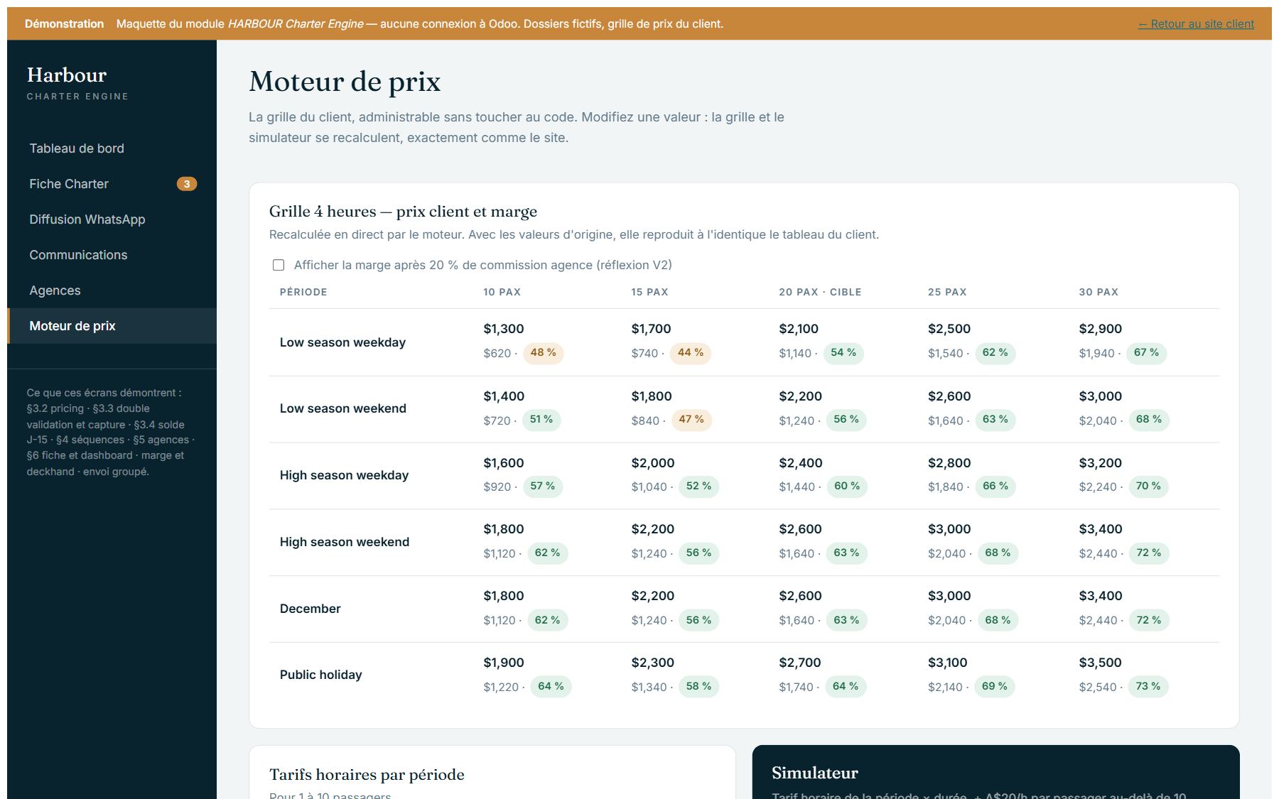 Grille 4 heures par période et nombre de passagers, avec le prix client et la marge de chaque case (données fictives)